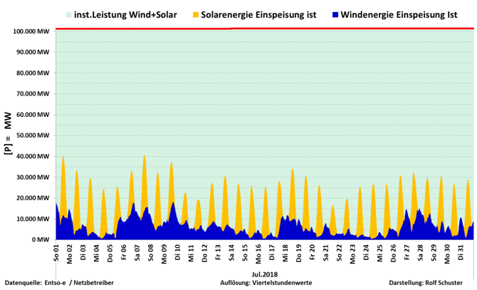 Kein automatischer Alternativtext verfügbar.
