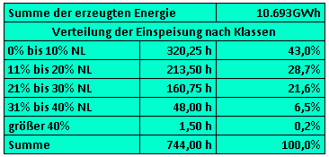 Kein automatischer Alternativtext verfügbar.