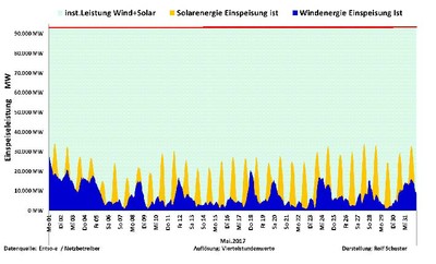 Wind-Sonne_Mai2017.jpg