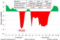 Wahlprogramm der Vernunft mit energiepolitischen Grundaussagen beschlossen  